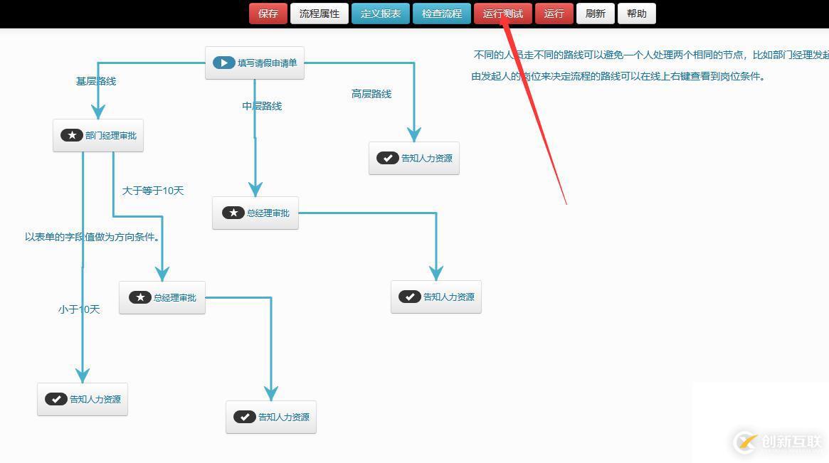 .NET開源工作流CCFlow-快速入門