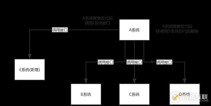 阿里Java面試題剖析：為什么使用消息隊(duì)列？消息隊(duì)列有什么優(yōu)點(diǎn)和缺點(diǎn)？