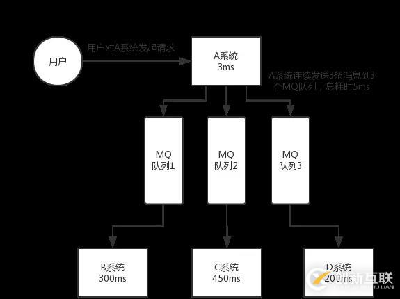 阿里Java面試題剖析：為什么使用消息隊(duì)列？消息隊(duì)列有什么優(yōu)點(diǎn)和缺點(diǎn)？