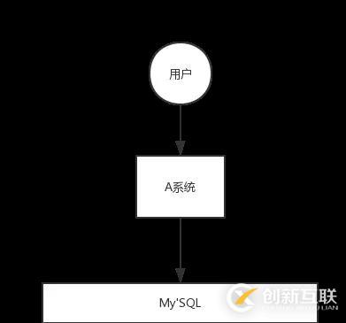 阿里Java面試題剖析：為什么使用消息隊(duì)列？消息隊(duì)列有什么優(yōu)點(diǎn)和缺點(diǎn)？