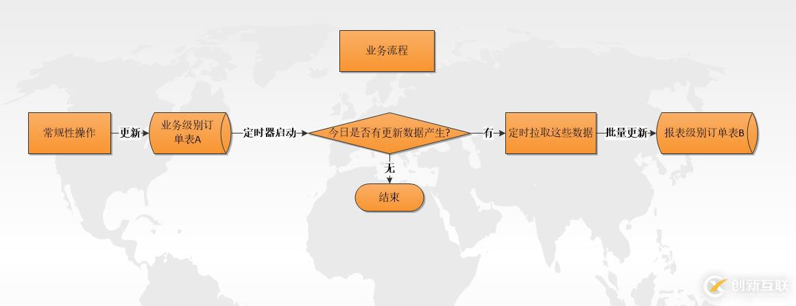 SpringBoot知識體系實戰(zhàn)-定時器篇