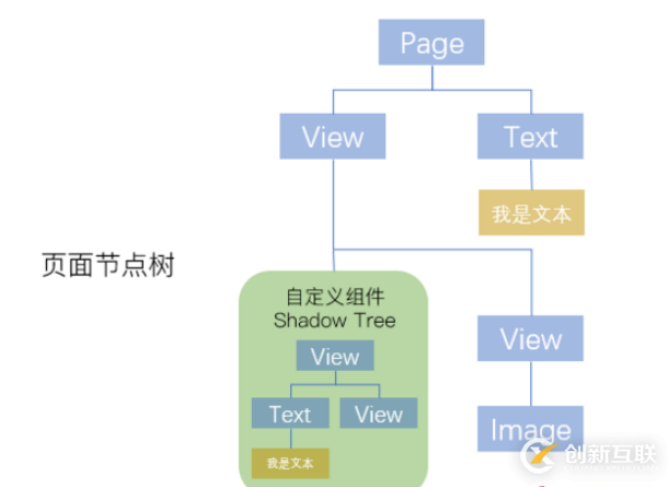 微信小程序渲染性能調(diào)優(yōu)的方法