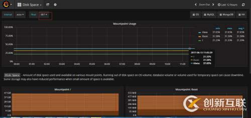 利用Prometheus和Grafana監(jiān)控MySQL