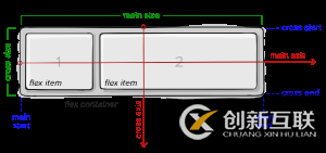 如何控制Flex子元素在主軸上的比例