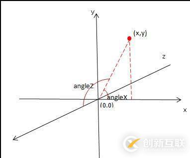 H5如何實(shí)現(xiàn)旋轉(zhuǎn)立體魔方