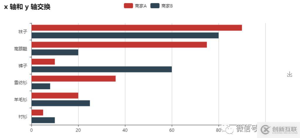 怎么在Python中使用pyecharts實(shí)現(xiàn)數(shù)據(jù)可視化