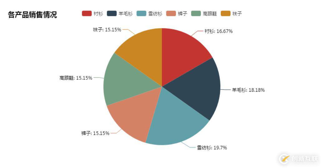 怎么在Python中使用pyecharts實(shí)現(xiàn)數(shù)據(jù)可視化