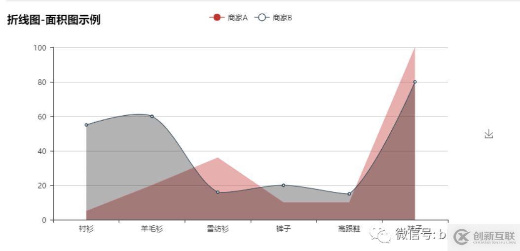 怎么在Python中使用pyecharts實(shí)現(xiàn)數(shù)據(jù)可視化