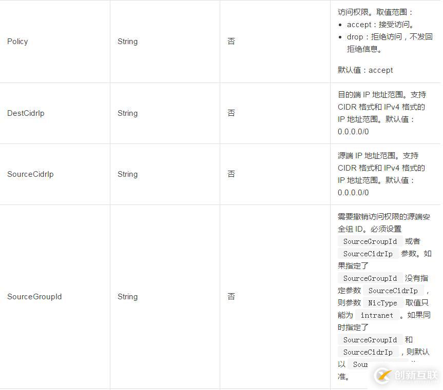 刪除一條安全組入方向規(guī)則并且撤銷安全組出方向的權(quán)限如何設(shè)置