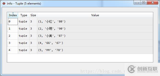 Python中怎么操作MySQL數(shù)據(jù)庫