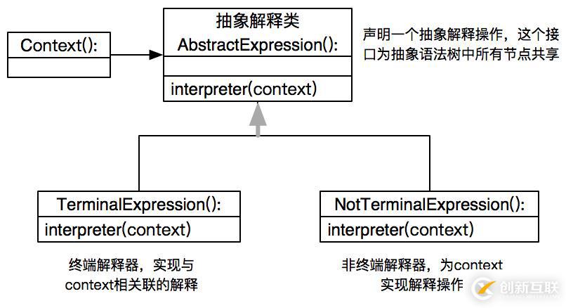 如何在Python中使用解釋器模式