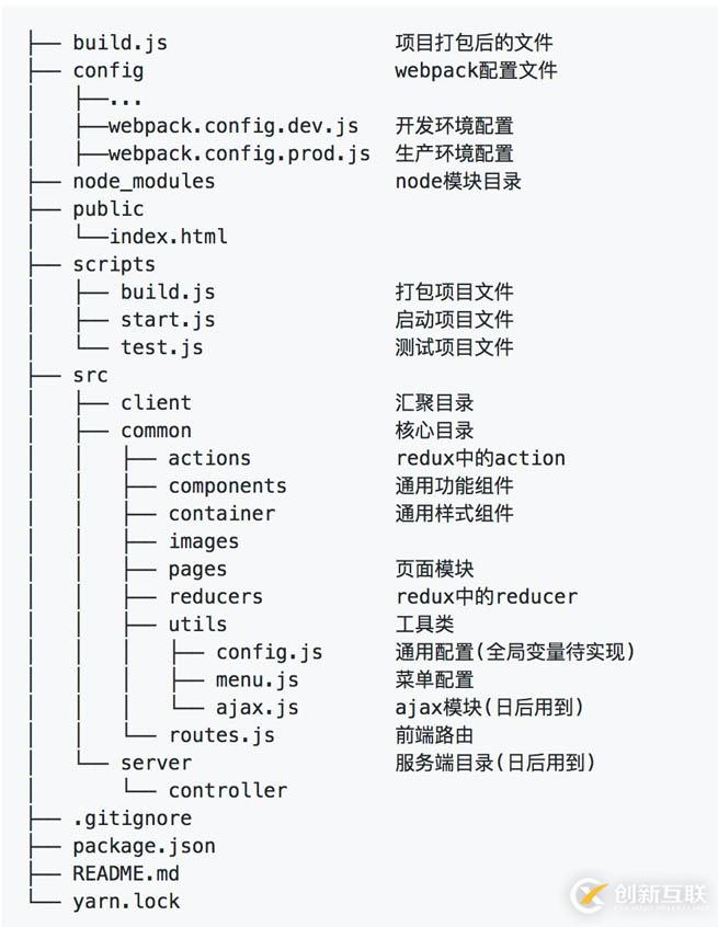 詳解使用React全家桶搭建一個(gè)后臺(tái)管理系統(tǒng)