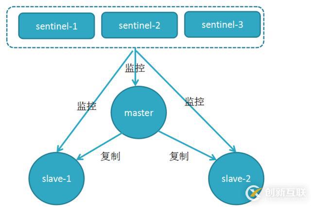 redis的場(chǎng)景應(yīng)用有哪些