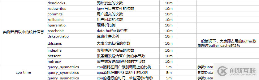 如何使用zabbix監(jiān)控oracle數(shù)據(jù)庫的方法