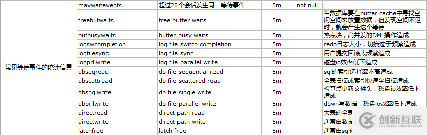 如何使用zabbix監(jiān)控oracle數(shù)據(jù)庫的方法