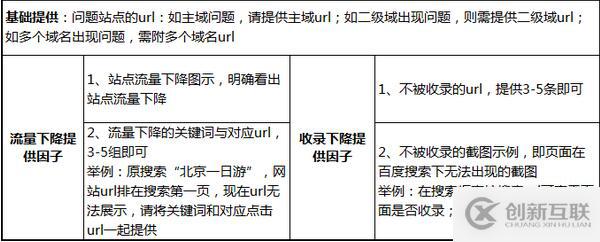 網(wǎng)站流量異常的示例分析