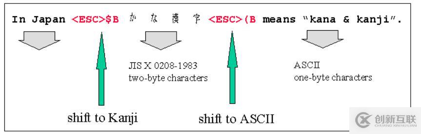 C Locale和C++ Locales之間的不同