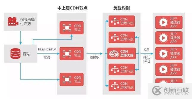 揭秘央視春晚直播背后的技術(shù)硬實(shí)力