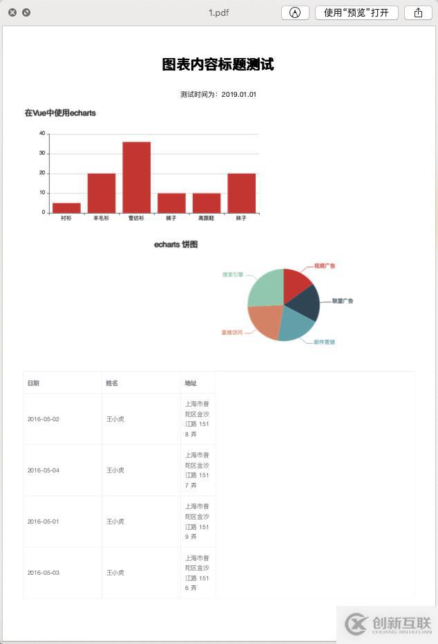 web前端入門到實戰(zhàn)：HTML 轉 PDF 圖文報表實踐