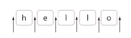 怎么在javascript中使用正則表達(dá)式實現(xiàn)位置匹配