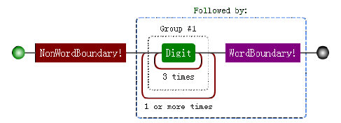 怎么在javascript中使用正則表達(dá)式實現(xiàn)位置匹配