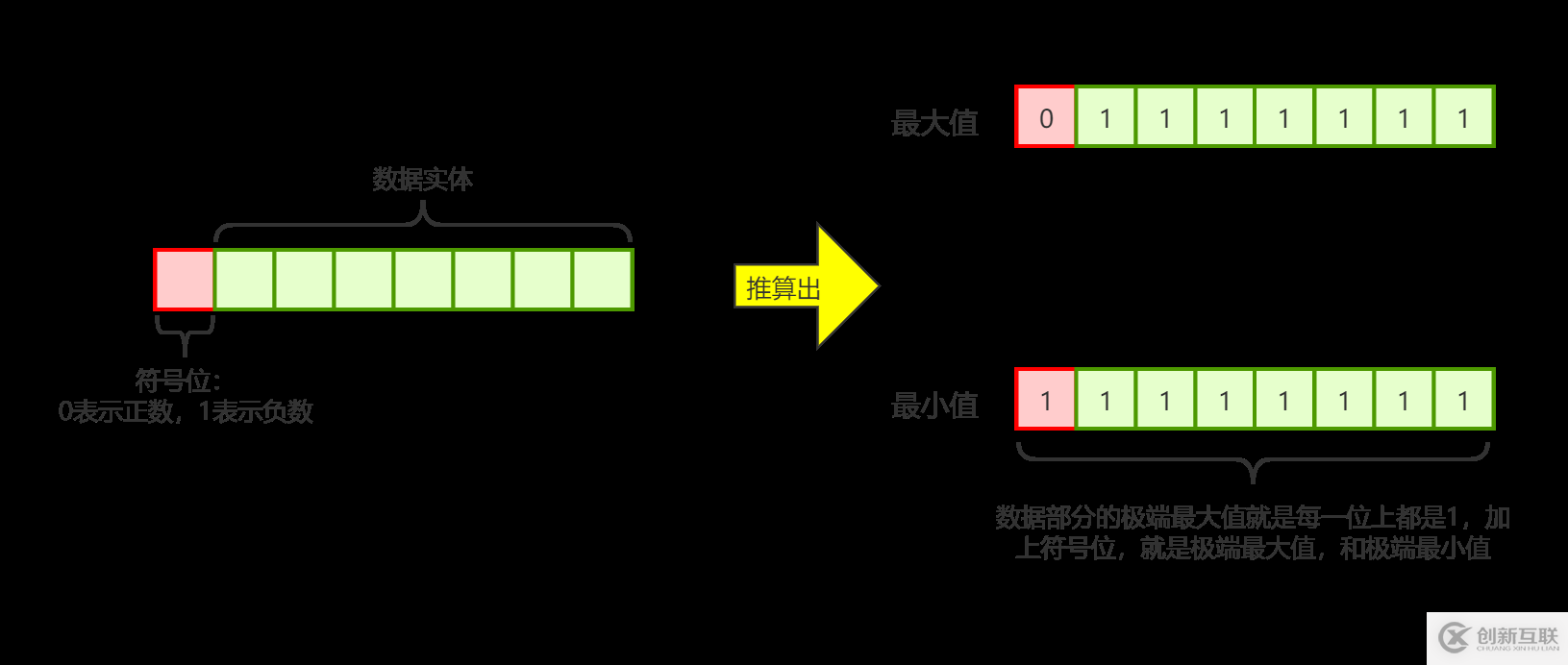 JAVA中如何實(shí)現(xiàn)位運(yùn)算