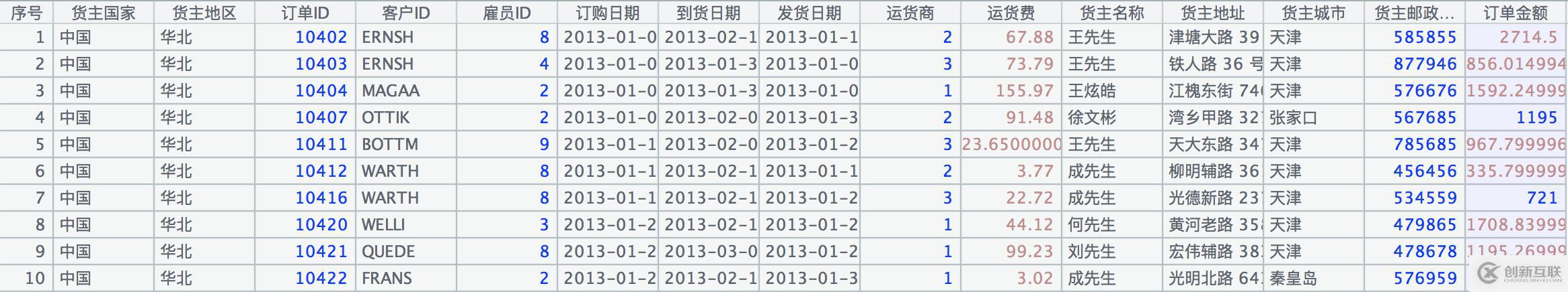 輕松應對多層JSON數(shù)據(jù)計算與入庫