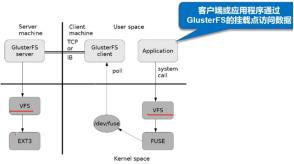 GFS分布式文件系統(tǒng)集群(實(shí)例!!!)