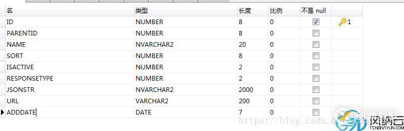 微信公眾號開發(fā)中如何設(shè)置自定義菜單