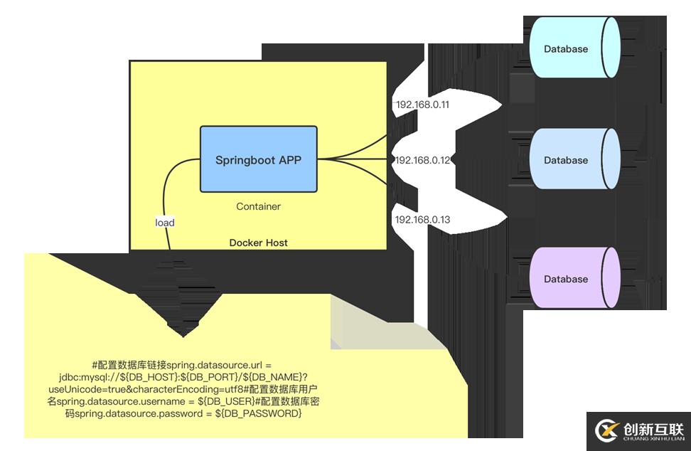 Docker怎么給Springboot項(xiàng)目動(dòng)態(tài)傳參