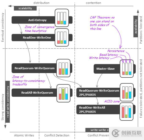 C#中怎么接收和返回文本消息