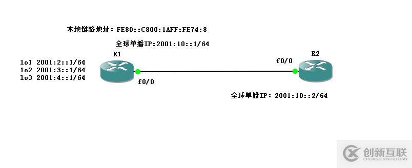 基于【IPv6】靜態(tài)路由和默認路由的配置