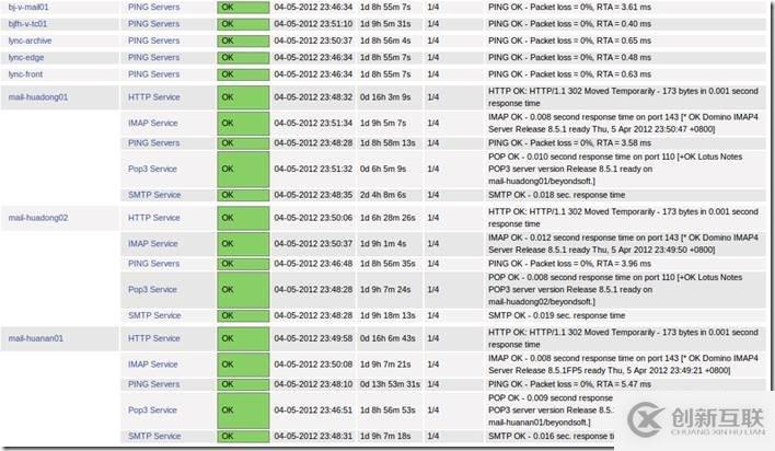 Ubuntu 11.10搭建和配置Nagios