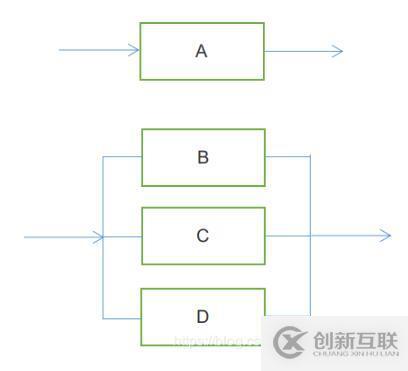 html與css的區(qū)別是什么？