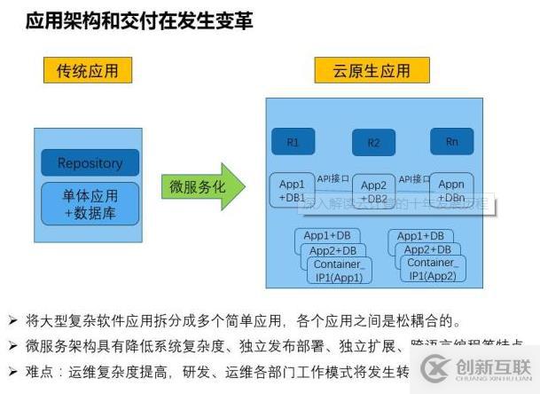 深入解讀云計算的十年發(fā)展歷程