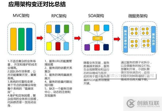 深入解讀云計算的十年發(fā)展歷程