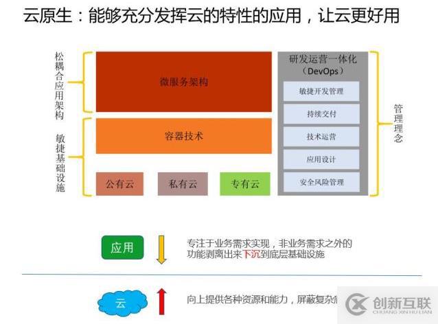 深入解讀云計算的十年發(fā)展歷程