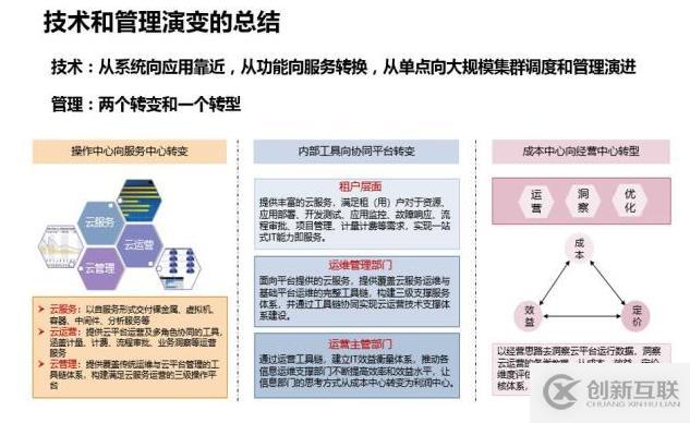 深入解讀云計算的十年發(fā)展歷程