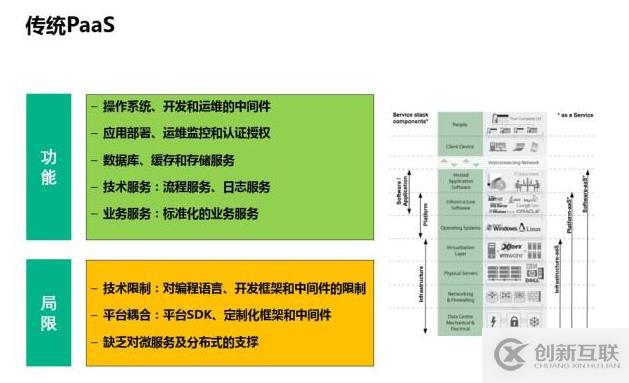 深入解讀云計算的十年發(fā)展歷程