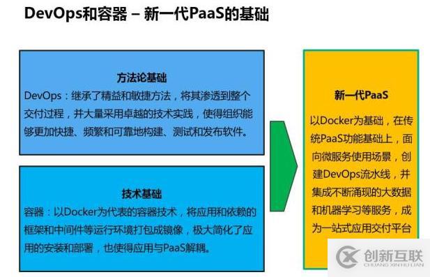 深入解讀云計算的十年發(fā)展歷程