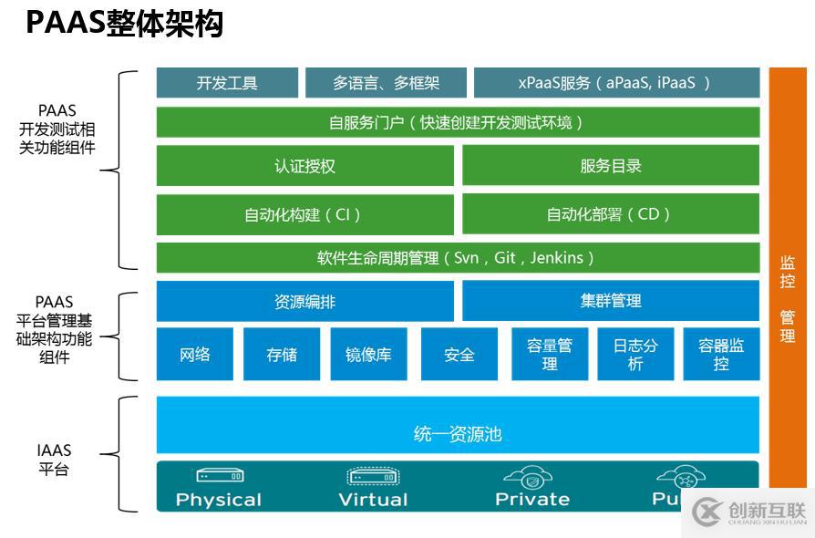 深入解讀云計算的十年發(fā)展歷程