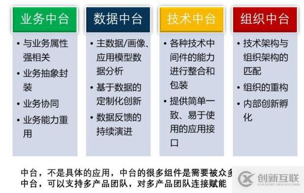 深入解讀云計算的十年發(fā)展歷程