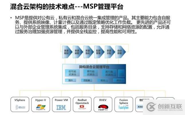 深入解讀云計算的十年發(fā)展歷程