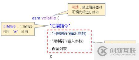 C語言內(nèi)嵌匯編