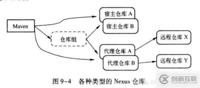 Maven實戰(zhàn)之如何搭建Maven游戲和鏡像