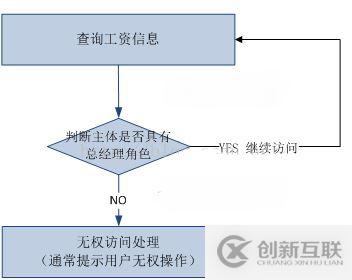 微信公眾平臺開發(fā)之通用開發(fā)框架的示例分析