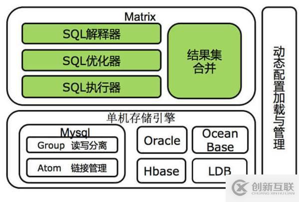 MySQL中間件是怎么樣的