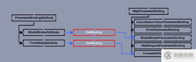 ASP.NET Web API Model-ActionBinding