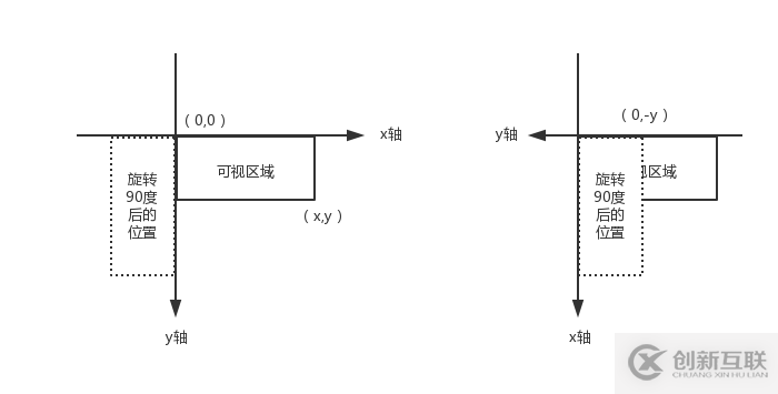 web開(kāi)發(fā)總移動(dòng)端如何實(shí)現(xiàn)圖片上傳旋轉(zhuǎn)、壓縮功能