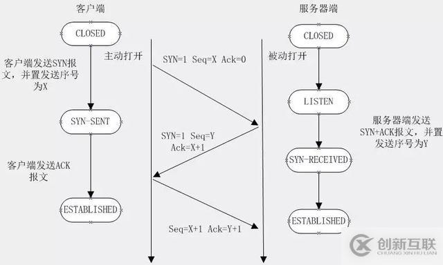 HTTP和TCP的長連接和短連接是什么